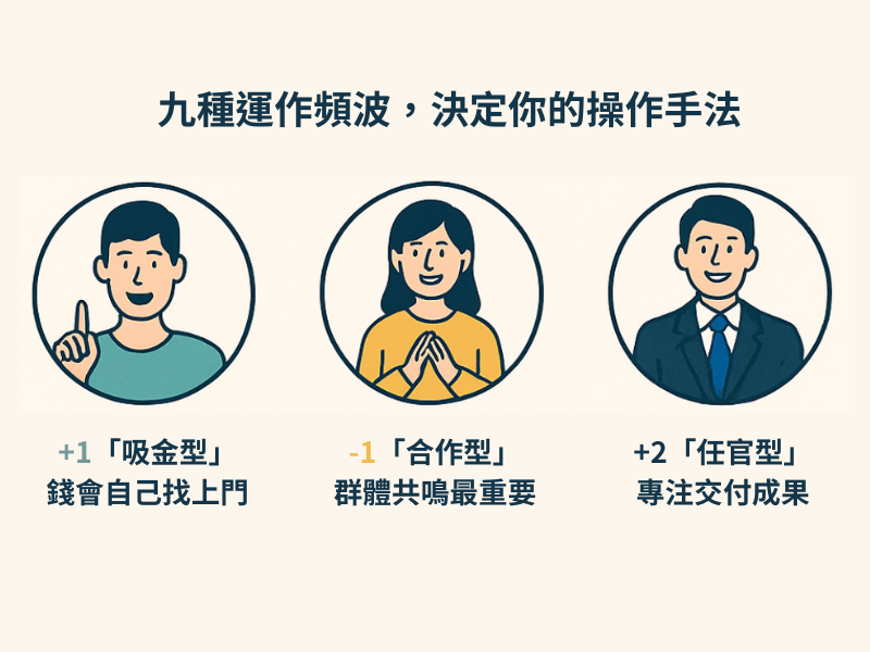 你的名字決定你的運作頻波?揭開九種動力元素頻波的故事與真相
