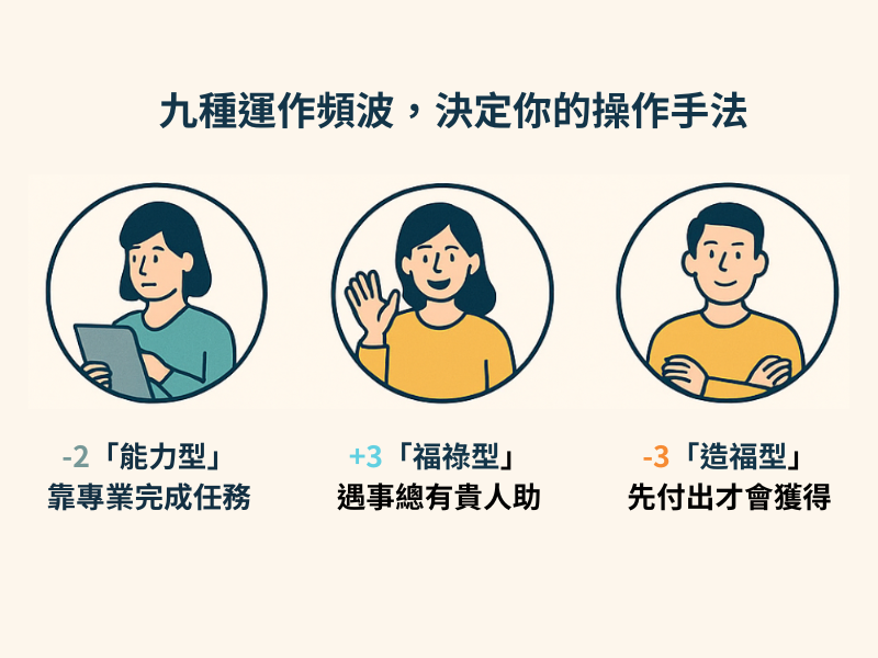 你的名字決定你的運作頻波？揭開九種動力元素頻波的故事與真相