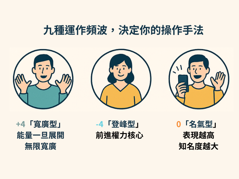 你的名字決定你的運作頻波？揭開九種動力元素頻波的故事與真相